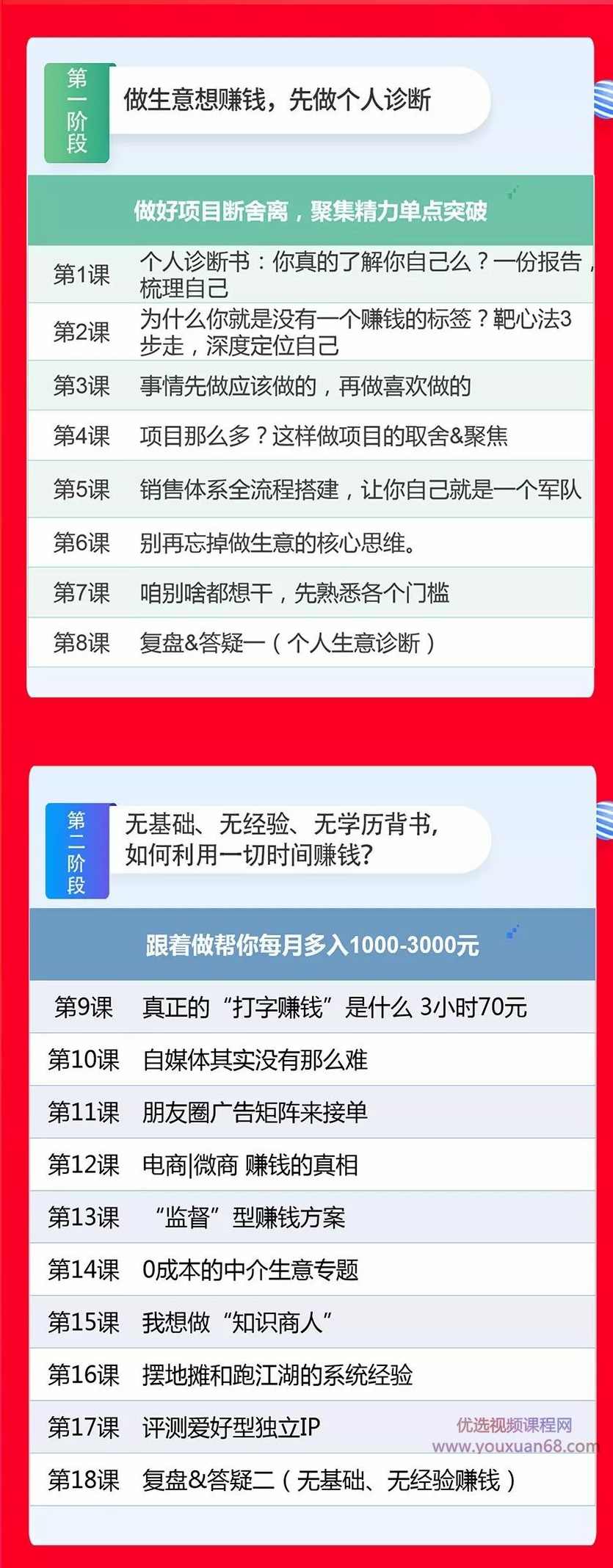 王小飞：一个人的生意，从0到1，系统解决个人赚钱问题,课程,第2张