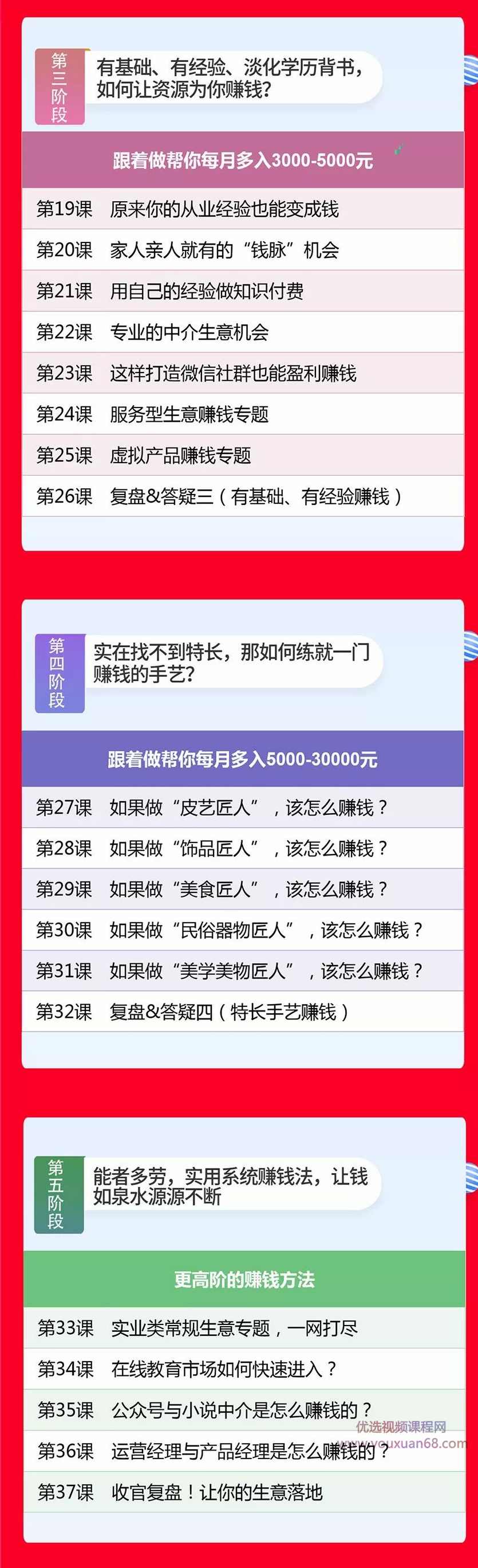 王小飞：一个人的生意，从0到1，系统解决个人赚钱问题,课程,第3张