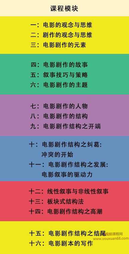 北影孟中教授·电影剧作系列课视频课程,课程,学习,发展,专业,影视,第2张