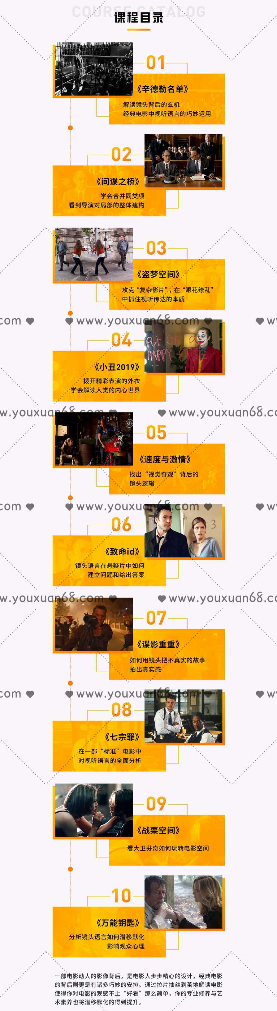 王小伍 手把手拉片学电影，详解10部好莱坞经典电影的视听语言,课程,学习,第3张