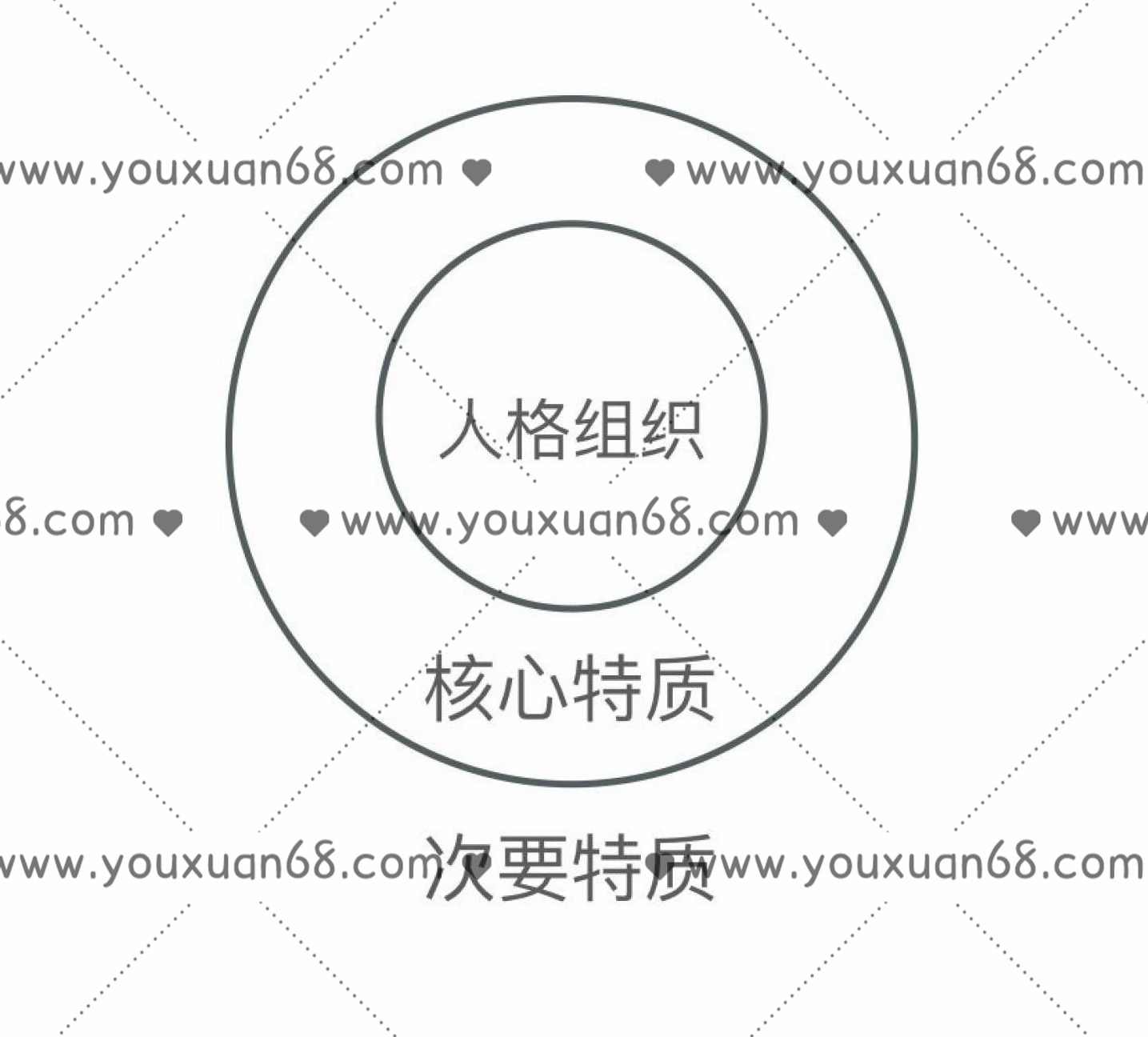 第五期编剧心理课：性格分析与人物塑造