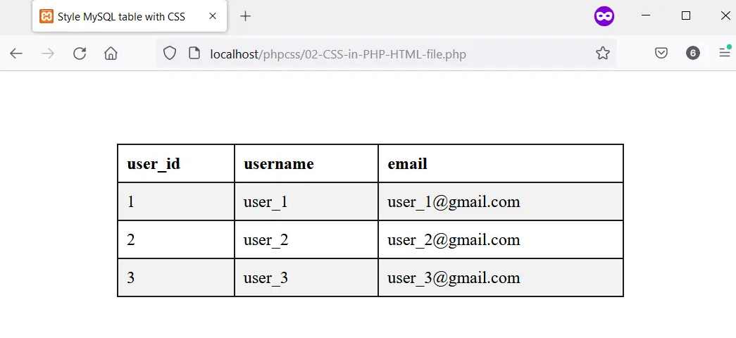 兄弟连《细说PHP》03_HTML与CSS概述及HTML语言语法