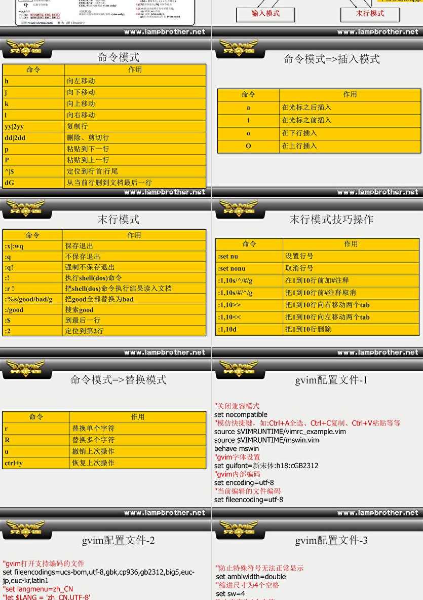 兄弟连《细说PHP》97_PHP模板技术