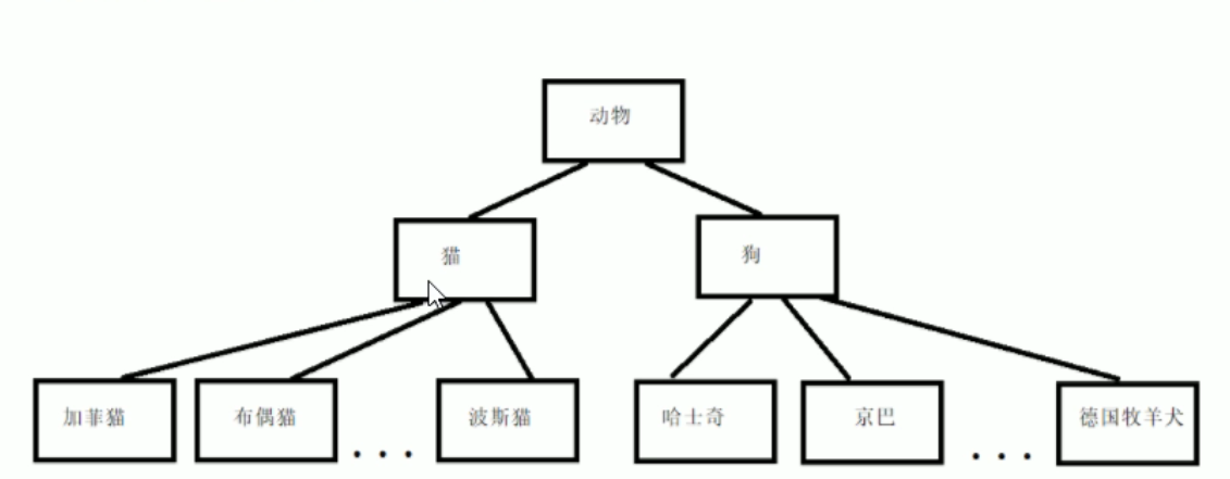 兄弟连《细说PHP》39_面向对象的三大特性之一封装性,第1张