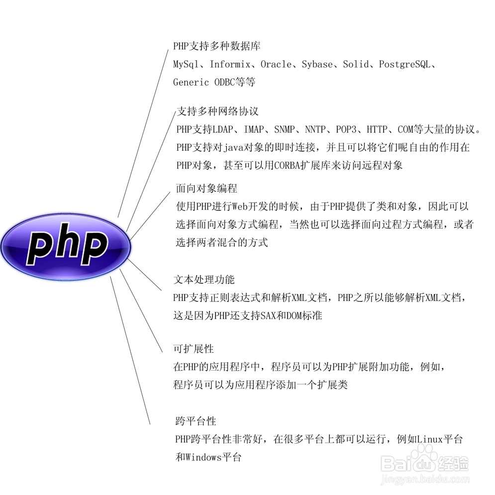 兄弟连《细说PHP》02_网站工作原理及LAMP平台介绍,第1张