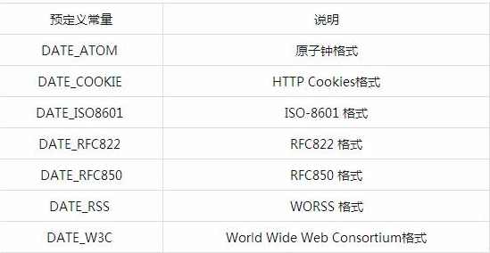 兄弟连《细说PHP》63_使用PHP日期和时间,第1张