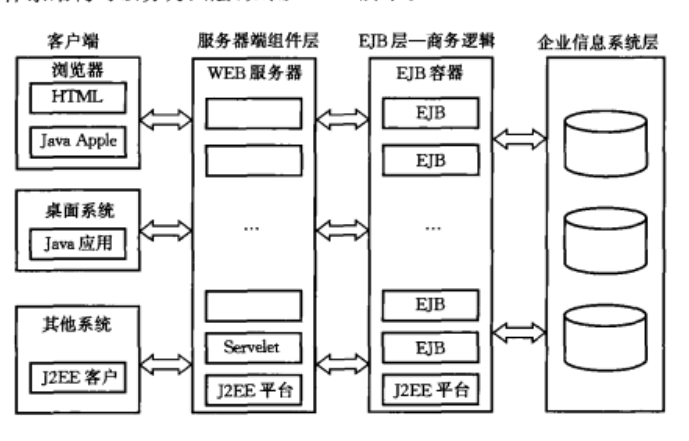 J2EE Struts 2应用开发详解系列视频-主讲人- 张龙 风中叶