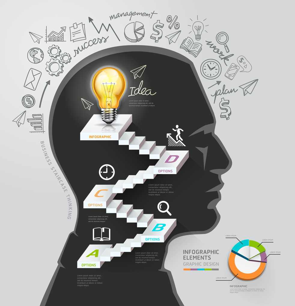 逻辑思考与立体思维-魔方