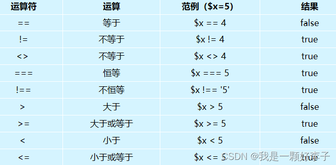 兄弟连《细说PHP》24_PHP的运算符与表达式,第1张