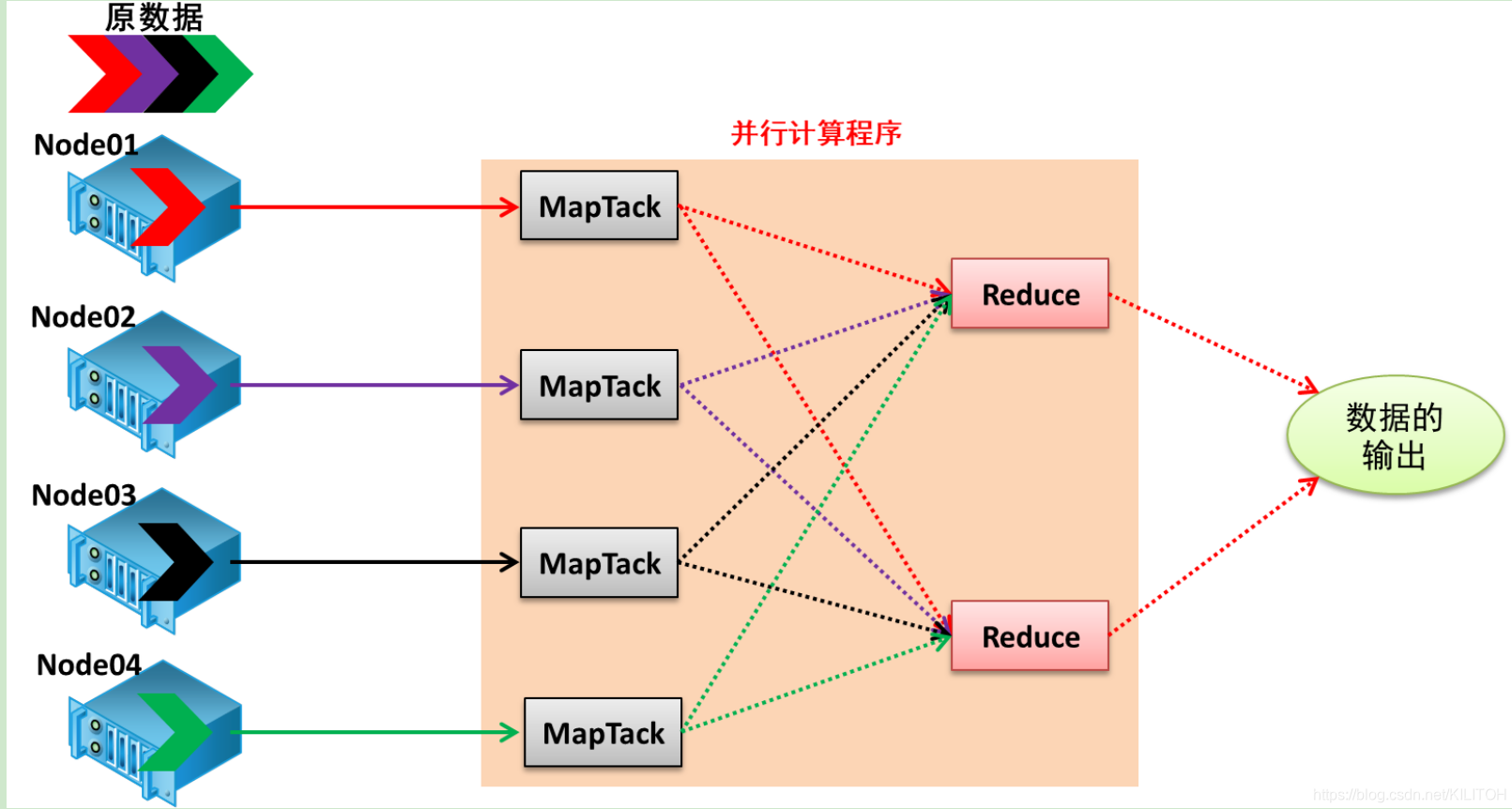 多核计算中的分布式数据结构