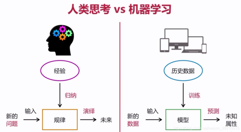 系统地学习机器人之机器人学