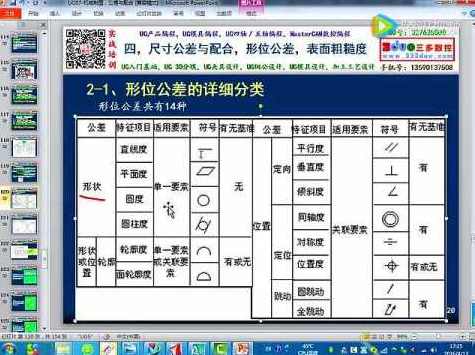 三多数控跟老喻喻建华学UG编程教程
