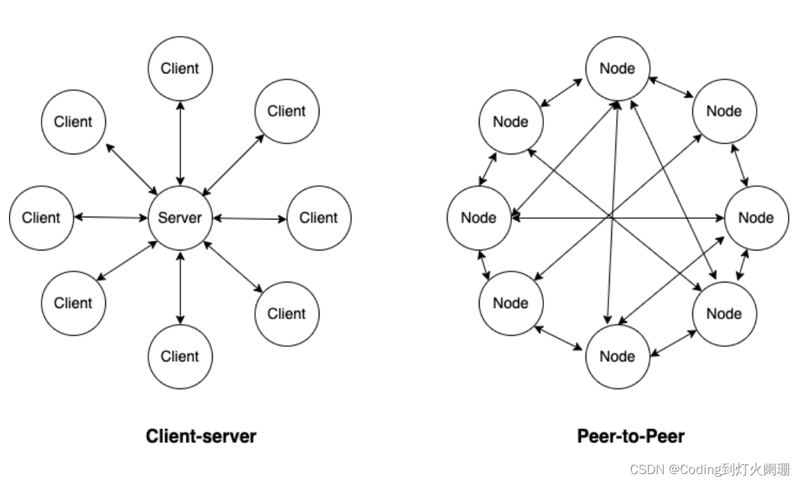 刘永斌 P2P入门课-网络贷款的模式