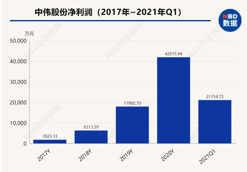 张志伟 公司股东必看的十个法律“陷阱”（中）