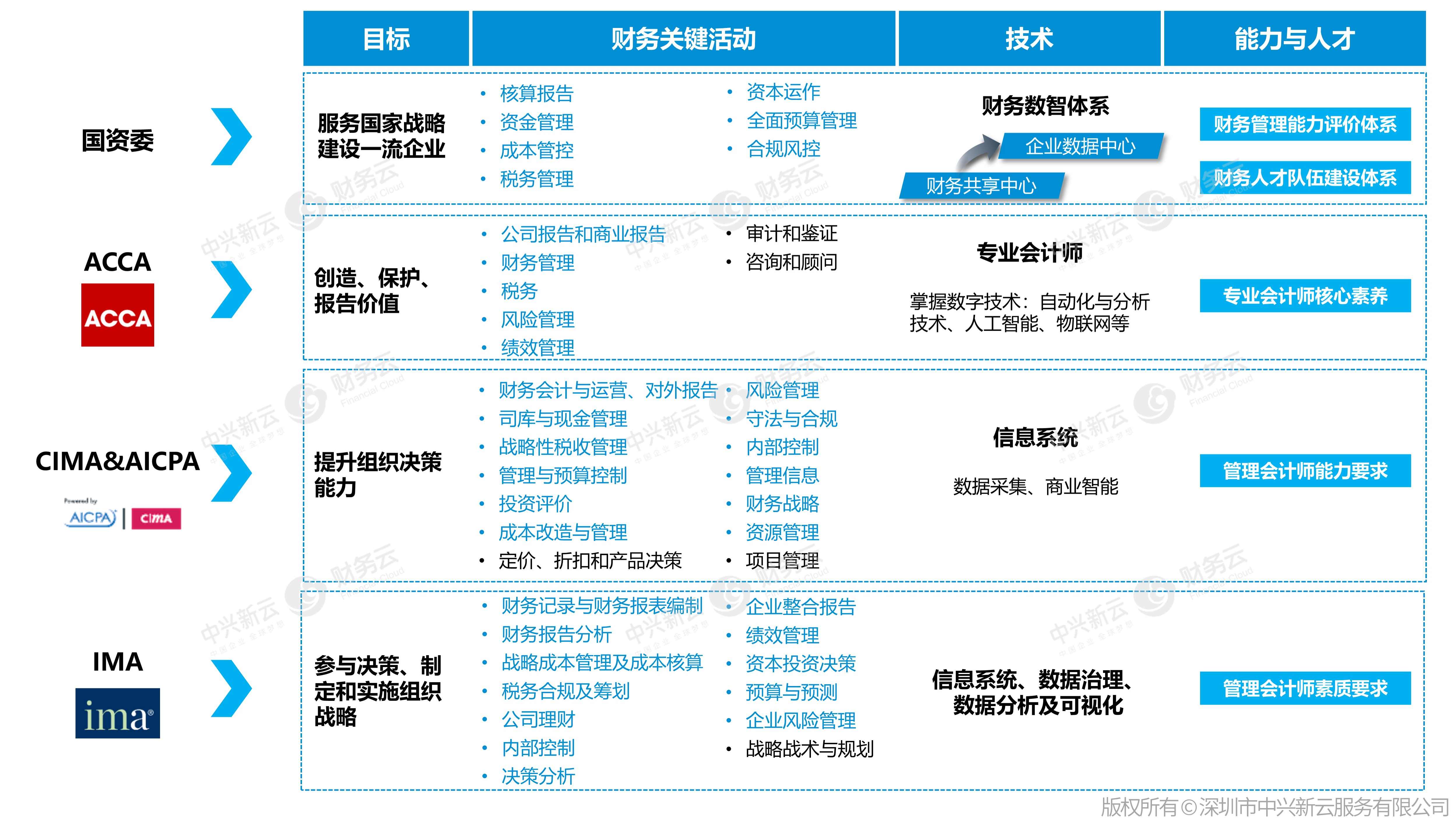 新财务 财务分析与企业生命周期一,学习,管理,发展,目标,竞争,第1张
