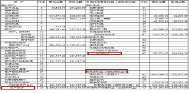 新财务 财务报表的应用三
