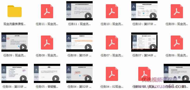 华尔街学堂丨现金流量表解析与实务要点,课程,发展,理解,模板,金融,第2张