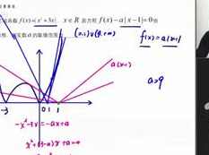 2019赵礼显老师一轮秋季班数学几何函数专项_高考必会的15个函数图像