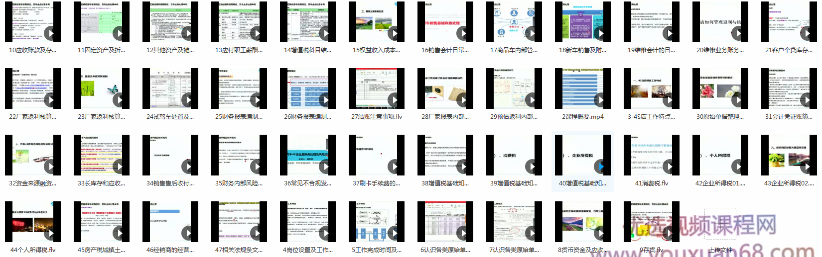 汽车4S店全盘账务处理及风险控制,课程,管理,模板,第2张