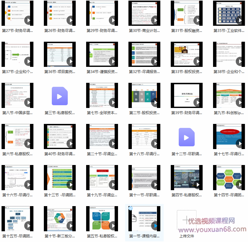 股权投资实务与尽职调查详解,课程,管理,发展,团队,模板,第2张