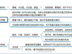 高考生物课程四道遗传题详解_遗传学究竟要怎么学,课程,学习,高三,第1张