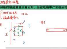 2019高考物理选修3-2系统提分班_法拉第电磁感应现象与楞次定律讲解