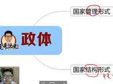 高三历史制霸一模易混易错与模考热点_高考历史模拟考点讲解