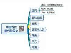 高三历史大题高分技巧与八股金句（二轮）_决胜高考历史大题