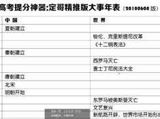 高三历史3节课串讲大事年表_听历史网课如何才能考高分