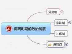 高三历史课程五分钟小课堂完结版_高中历史课程全集,课程,运动,高三,第1张