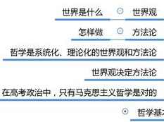 高考政治8小时搞定政治生活_高三政治专项政治生活课程
