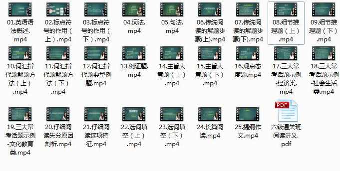 英语六级阅读能力全面提升视频课在线学习与下载（25集）,课程,学习,教育,第2张