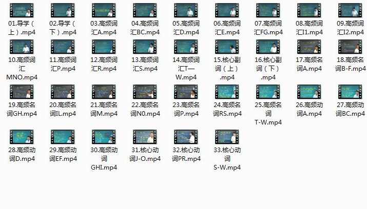 英语六级必考高频词汇精讲全套视频课程（33集）,课程,学习,学习网,第2张