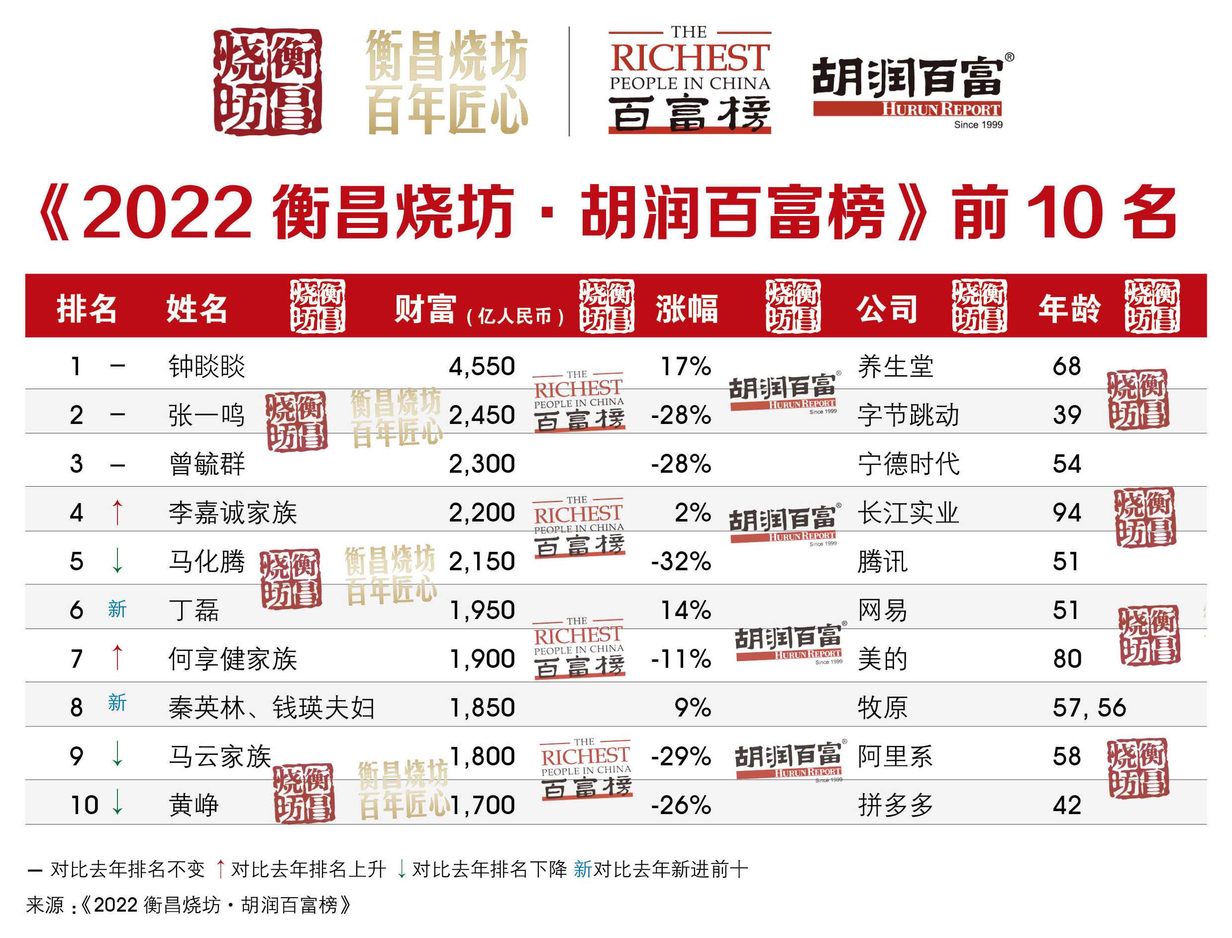 专家团 商战本色-中国富豪积累财富案例大全