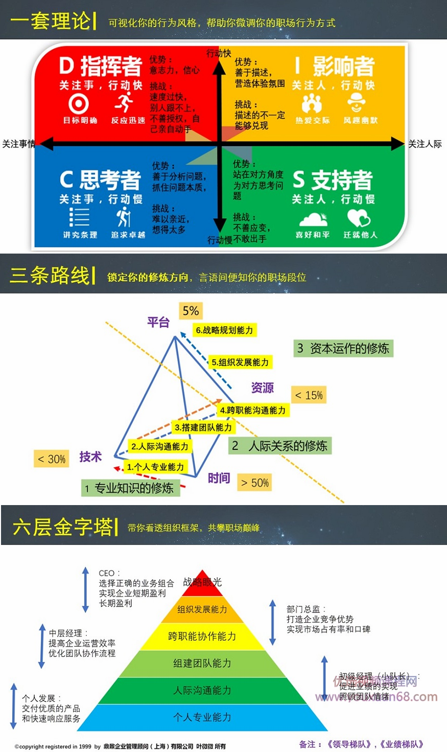 职场加速器:掌舵自己的人生,课程,发展,第3张