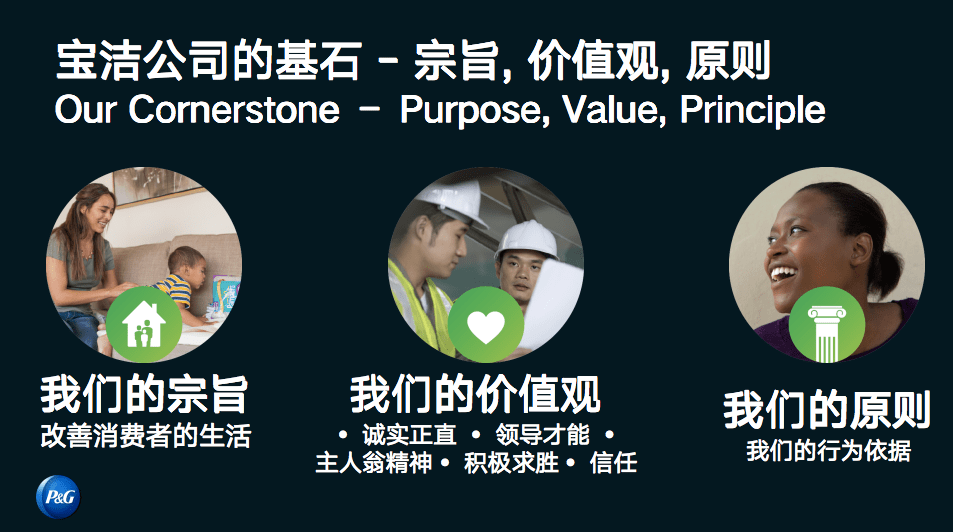 方殷峥《宝洁：快时代下，人力资源建设的变与不变》,课程,学习,发展,竞争,创新,第1张