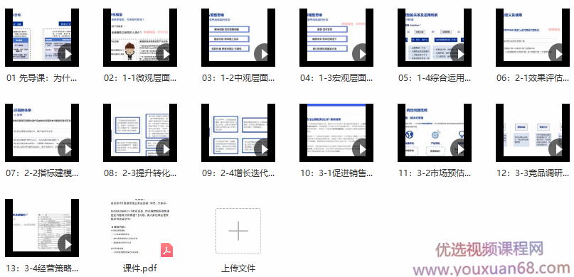 数据思维业务专题课【完结】,课程,发展,定位,团队,数据分析,第2张