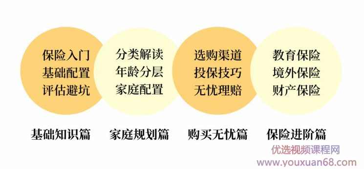 简七轻松买对好保险，给全家人最好的保障，人人都需要的保险课,课程,理解,第2张