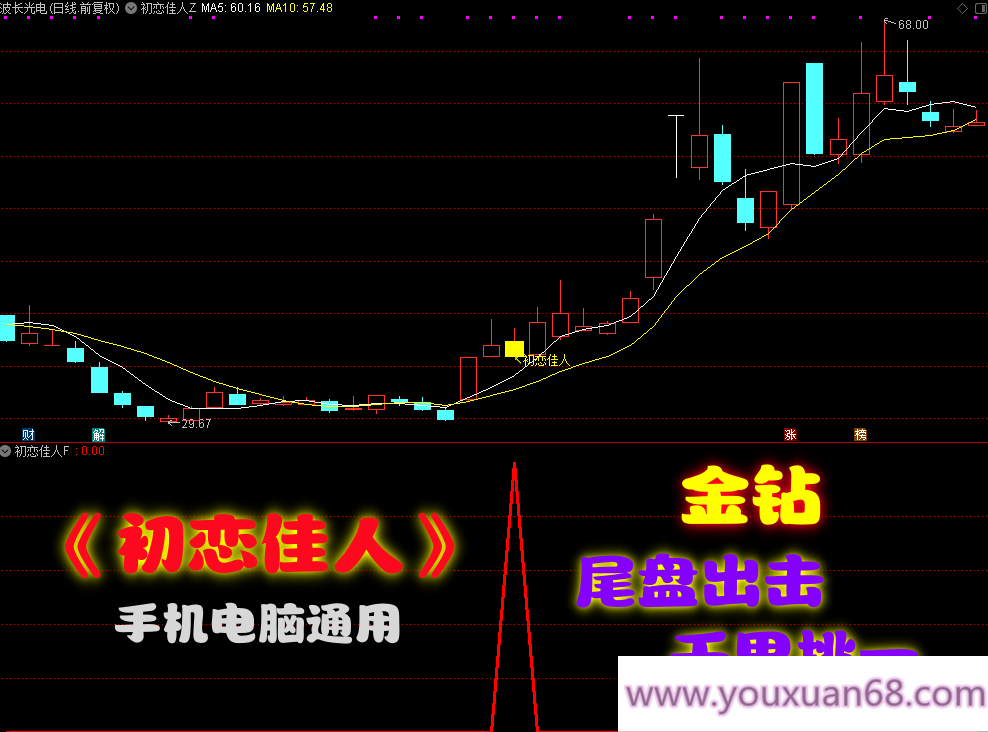 金钻指标【初恋佳人】千里挑一尾盘出击(通达信选股副图)手机电脑通用无未来函数