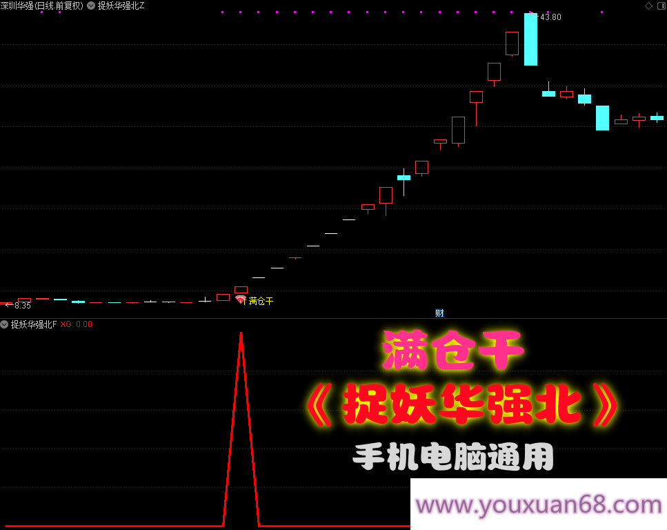 【捉妖华强北】主图副图选股指标/信号不多一款专门抓妖的指标/胜率高达97%/手机电脑通用无未来函数