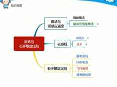 高二物理知识点暑期预习辅导班教学视频(暑期班 王浩)