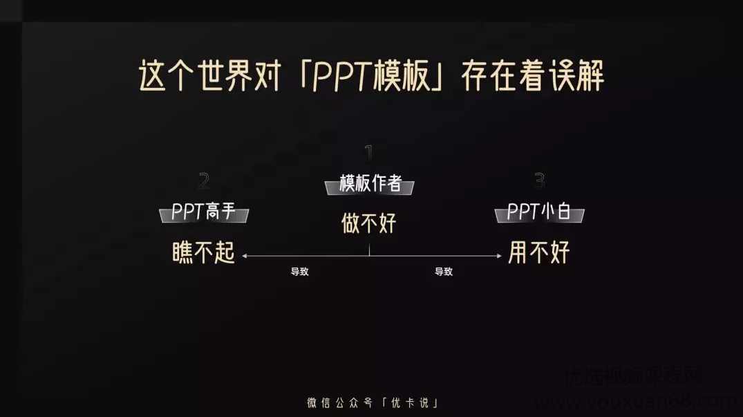 PPT研习屋·从视觉到观点