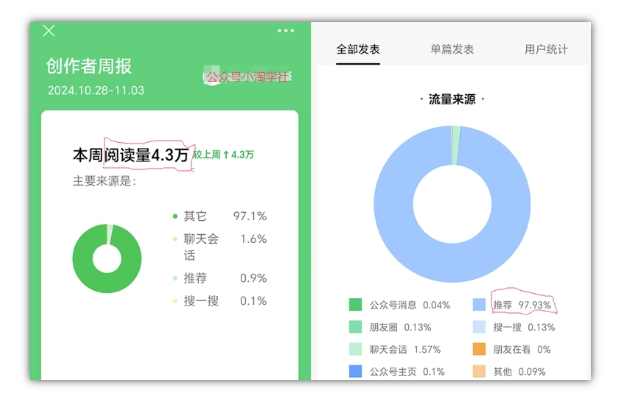 2024小绿书项目独家搬砖玩法，赚取流量主收益,课程,微信,流量主,第2张