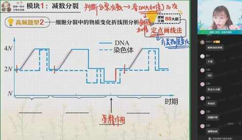 作业帮2023高二生物谢一凡暑假A+班