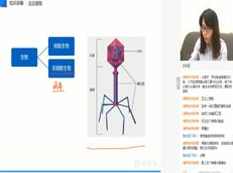通用版高中高一生物暑期预习辅导班教学视频全集(路菲老师 8讲)