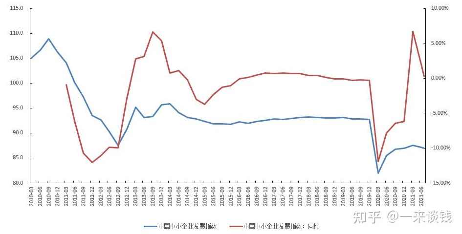 在困境中重生-解析中国经济发展未来(精编版)