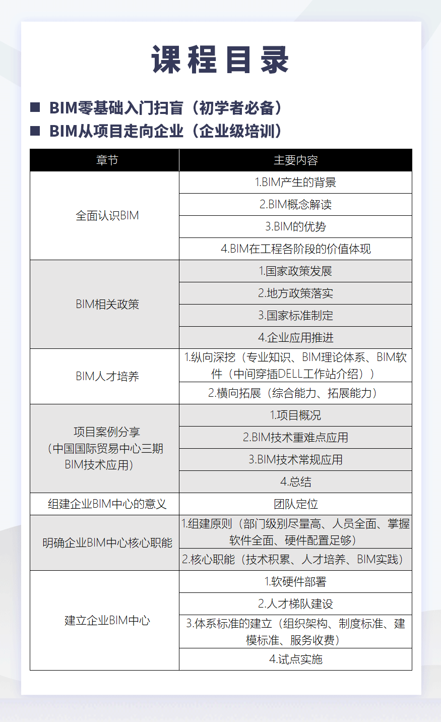 bim系列学习资料高级课件与视频全60G