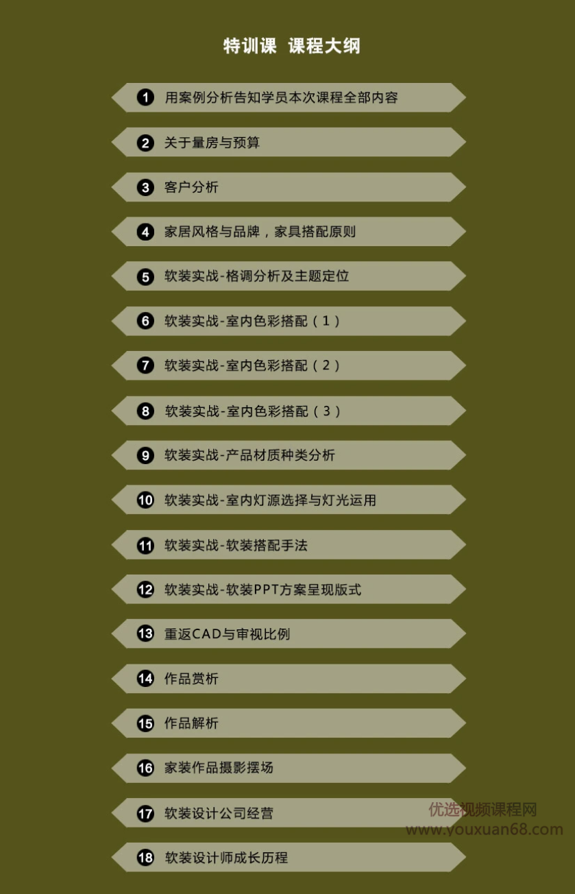 京陵软装:实用软装设计特训课,普通住宅实用软装,课程,学习,教育,第2张 京陵软装:实用软装设计特训课,普通住宅实用软装,课程,学习,教育,第2张