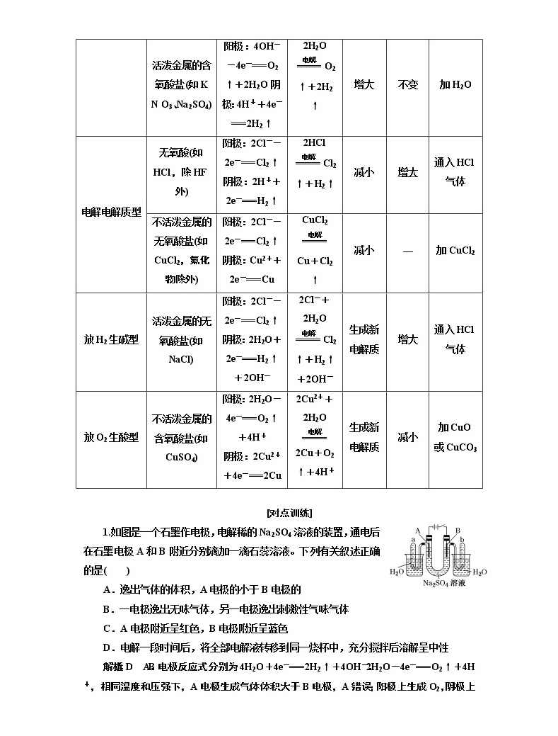 高考复习 陈琰彦-高考化学考点强化课程