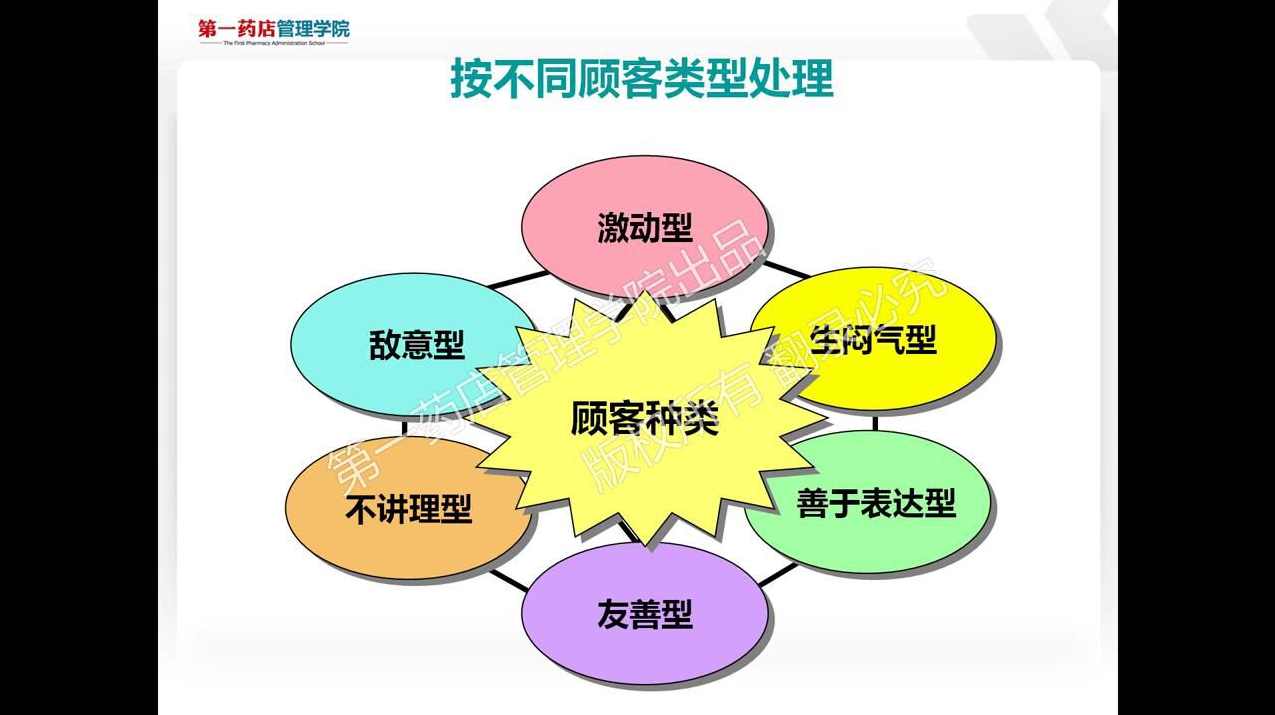 丁兴良 客户抱怨与投诉处理实务